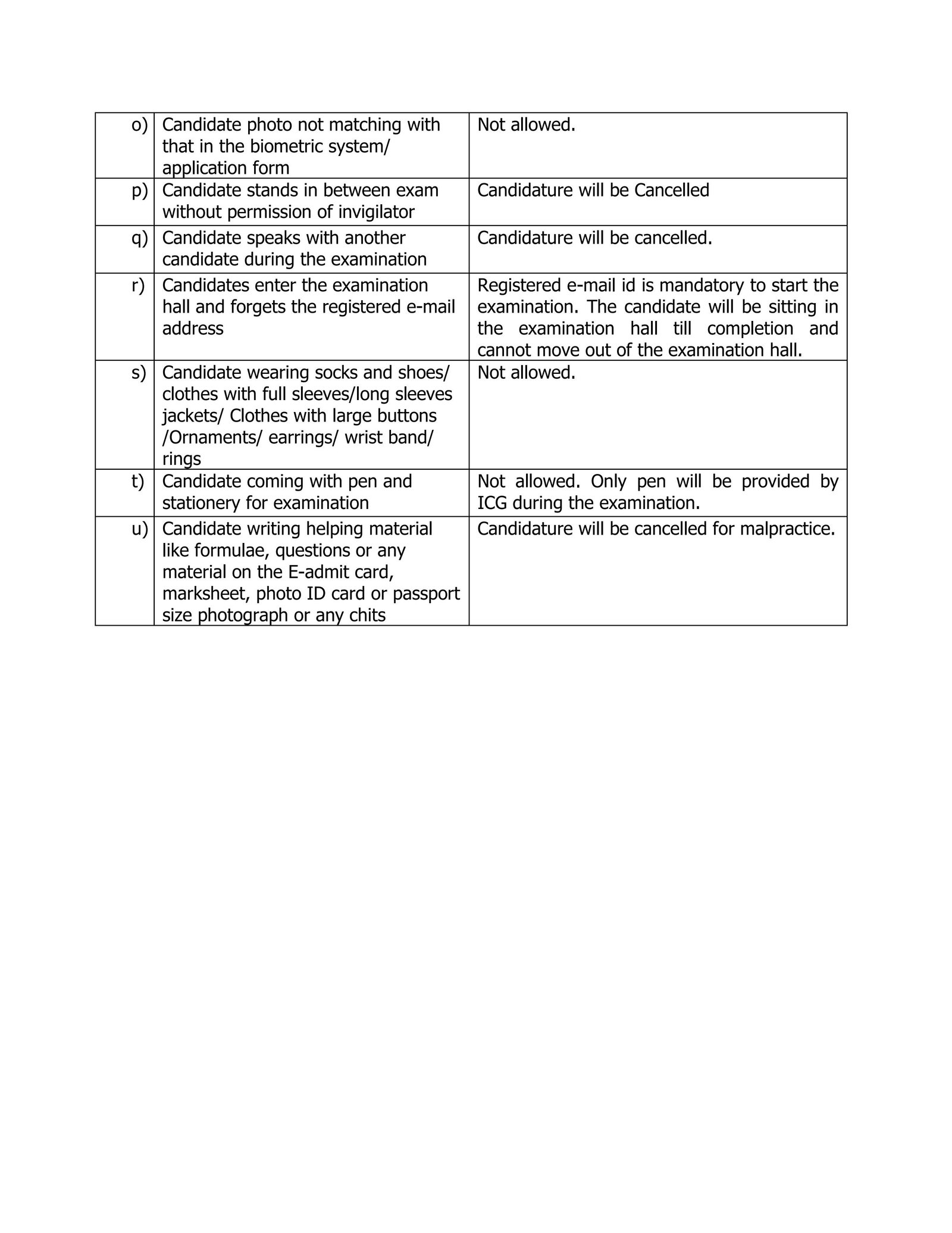 INDIAN COAST GUARD ADMIT CARD 